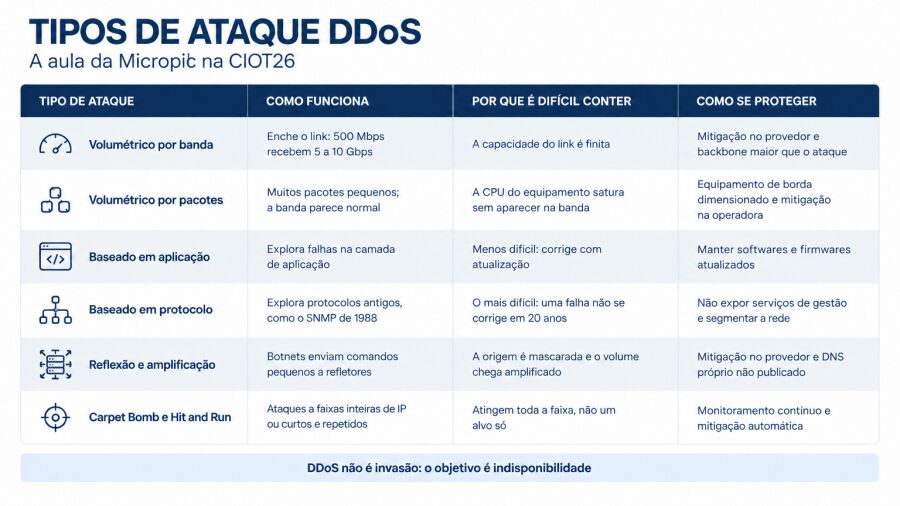 Imagem Banners/Tudo Sobre IoT Artigos///Imagemgerada_1792761795960